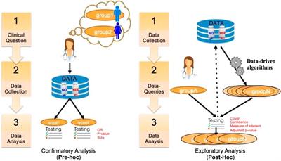 Q-Finder: An Algorithm for Credible Subgroup Discovery in <mark class="highlighted">Clinical Data Analysis</mark> — An Application to the International Diabetes Management Practice Study